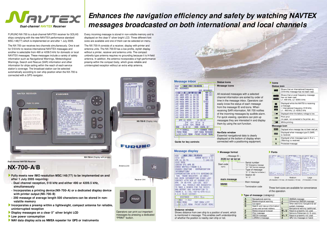 Furuno NX-700-B SIcons, NavData window, Guide for key controls, SMessage format SFonts, Zczc b1 b2 b3 b4, Main message 