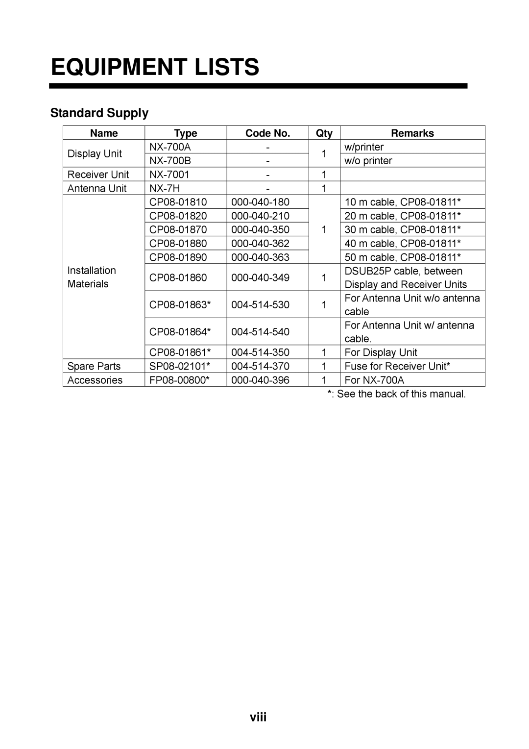 Furuno NX-700A manual Equipment Lists, Name Type Code No Qty Remarks 