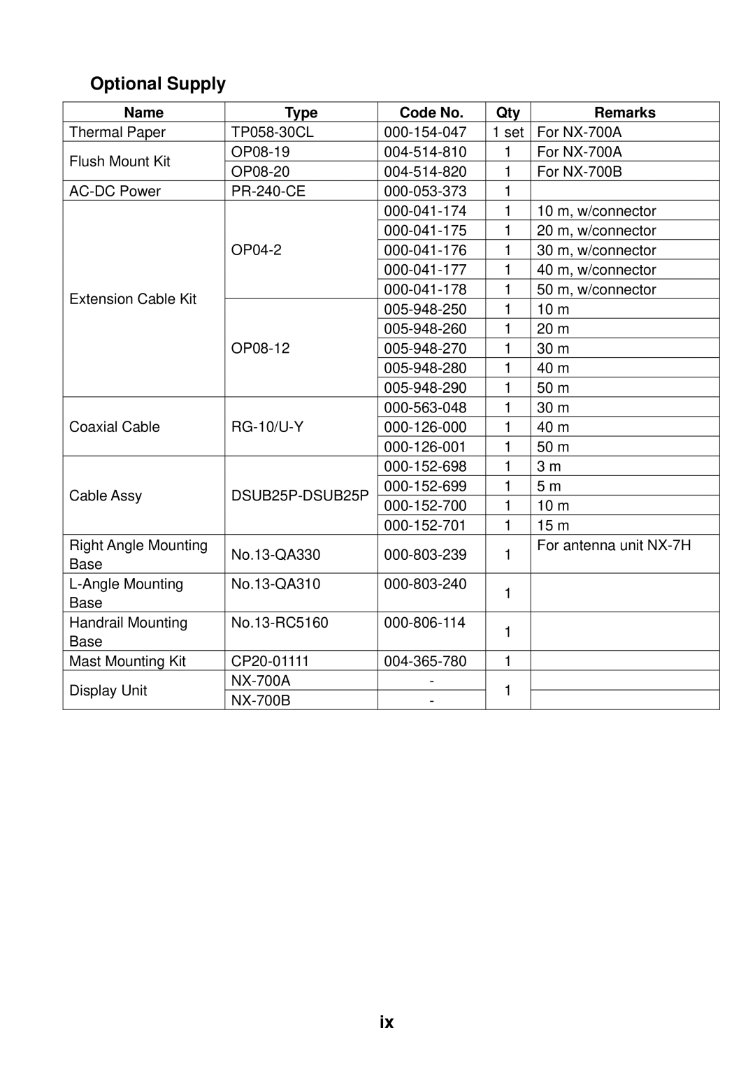 Furuno NX-700A manual Optional Supply, Name Type Code No Qty 