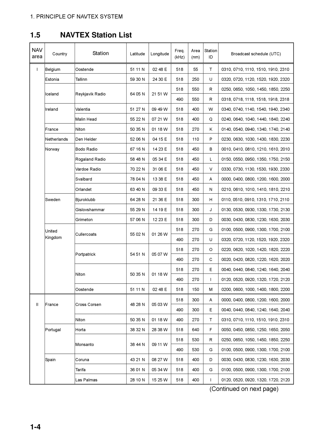 Furuno NX-700A manual Navtex Station List 