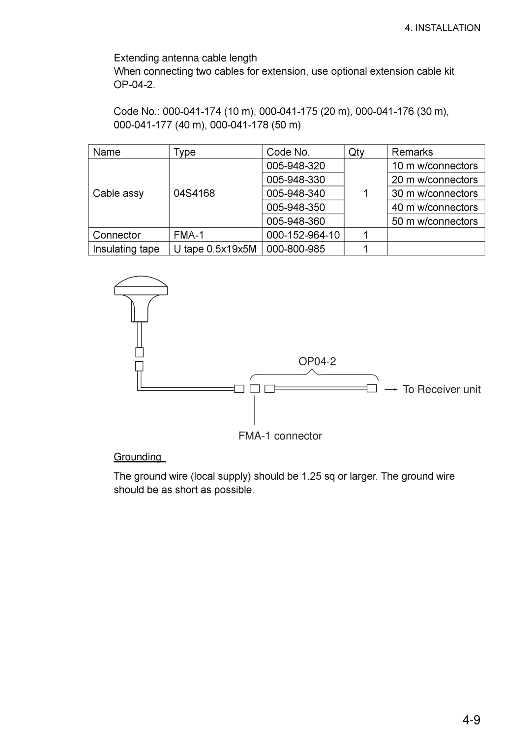 Furuno NX-700A manual OP04-2 To Receiver unit FMA-1 connector, Extending antenna cable length, Grounding 