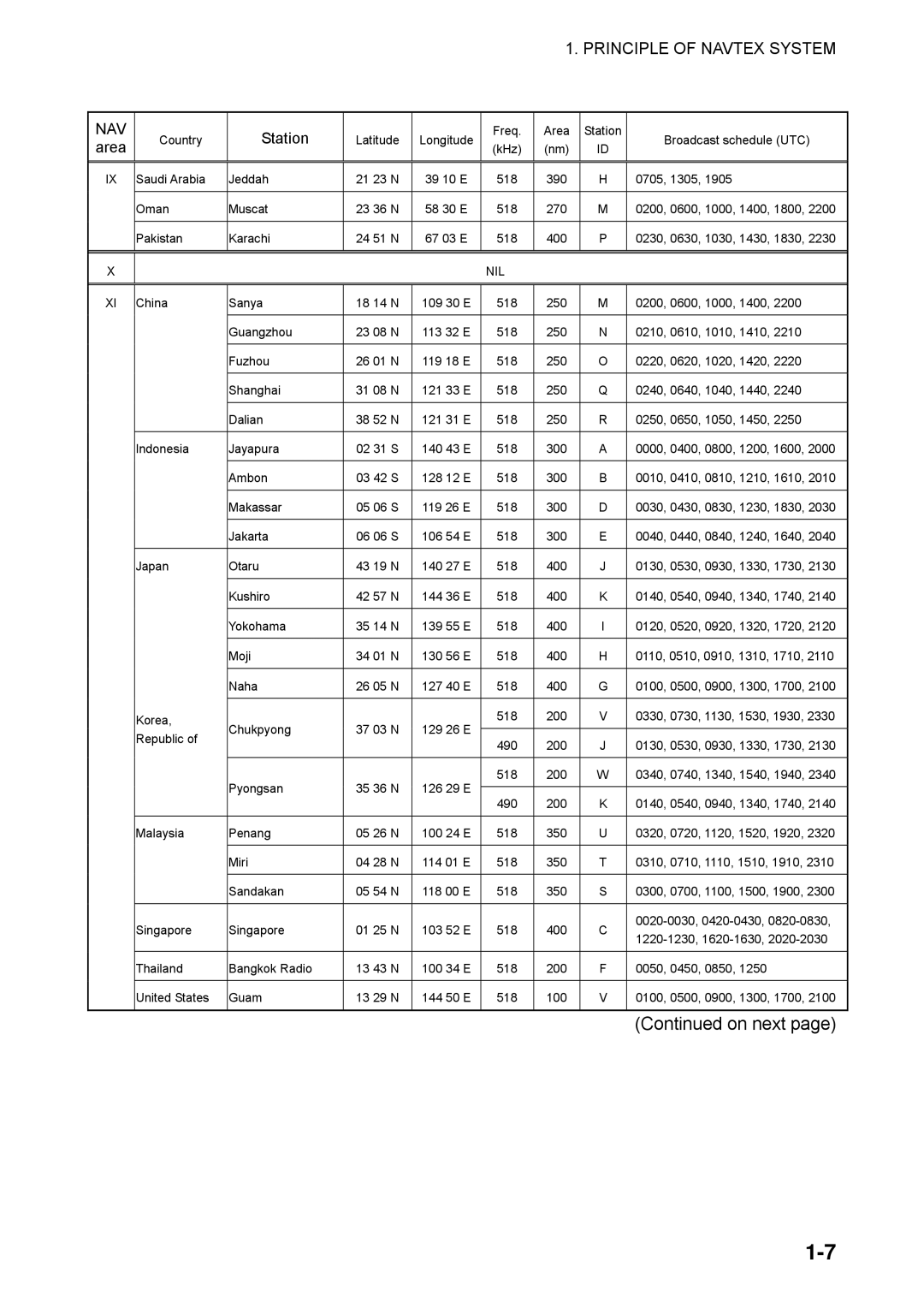 Furuno NX-700A/B manual Latitude Longitude Freq Area Station Broadcast schedule UTC 