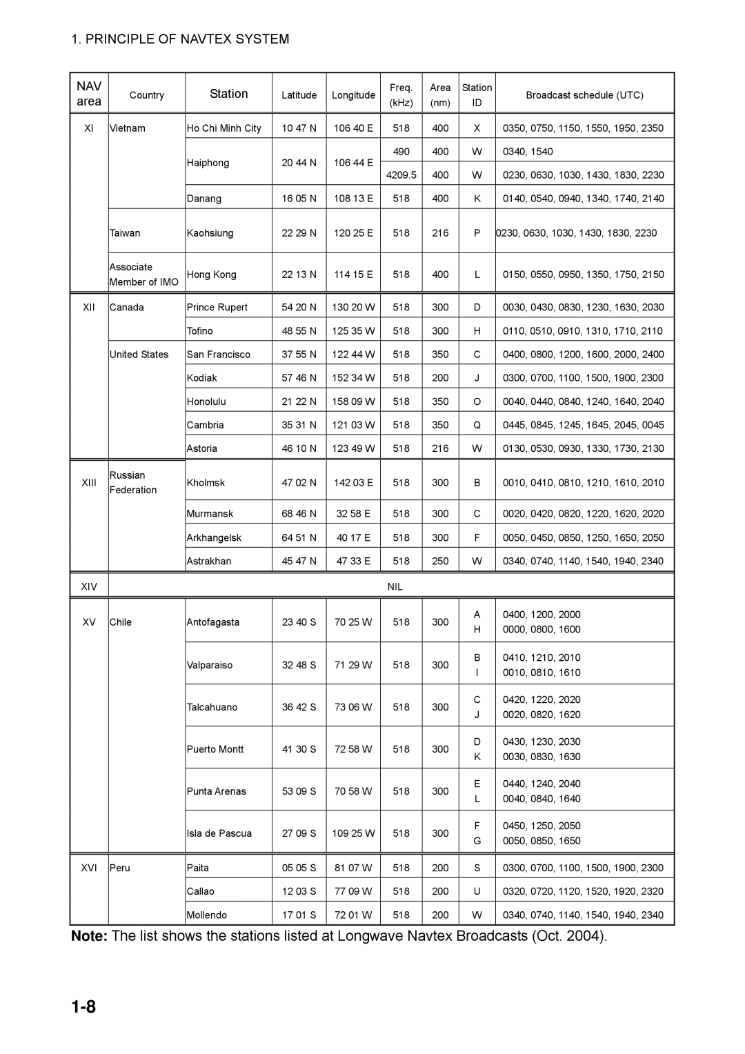 Furuno NX-700A/B manual Xii 