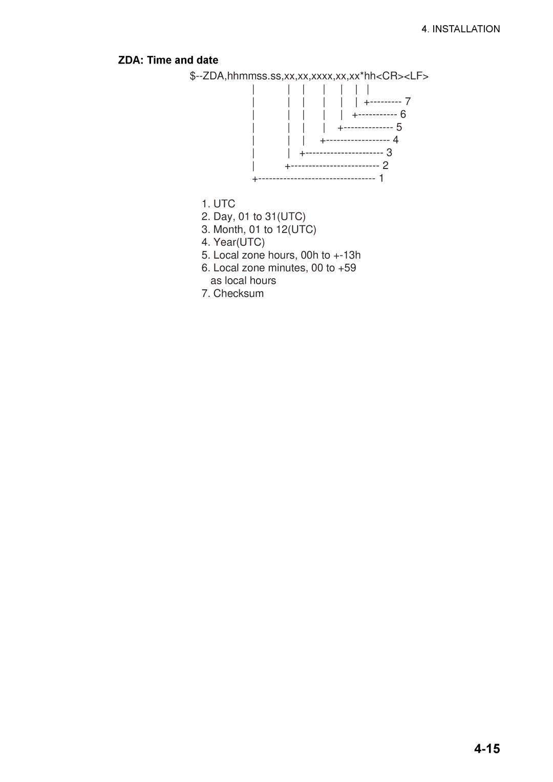 Furuno NX-700A/B manual ZDA Time and date 