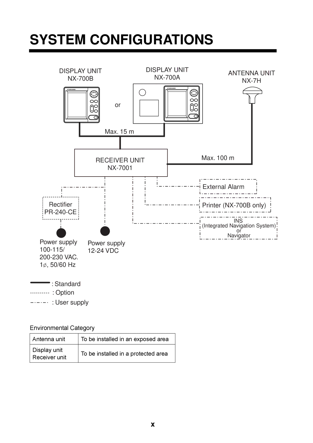 Furuno manual System Configurations, NX-700B NX-700A NX-7H Max m, Power supply 100-115 12-24 VDC 