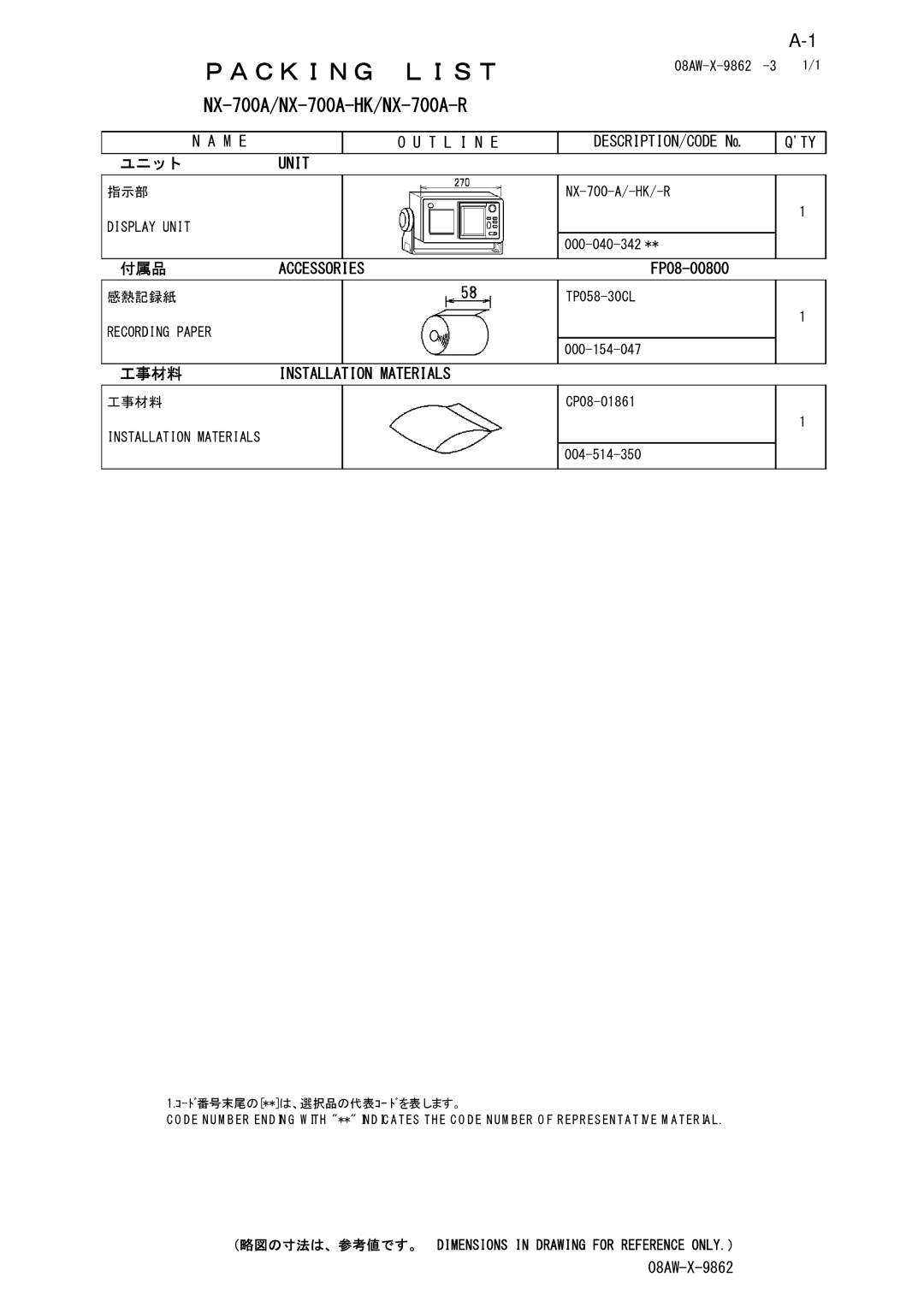 Furuno NX-700B manual Ｐａｃｋｉｎｇ Ｌｉｓｔ 