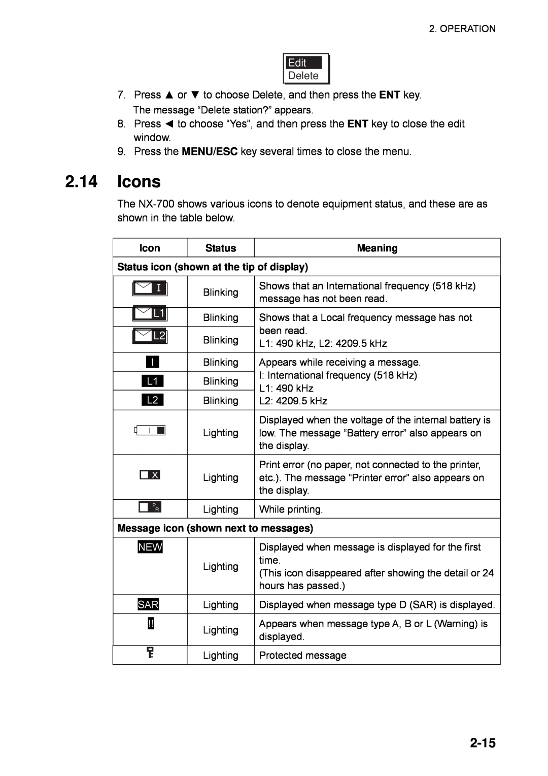 Furuno NX-700B manual 2.14Icons, 2-15, Edit, Meaning, Status icon shown at the tip of display 