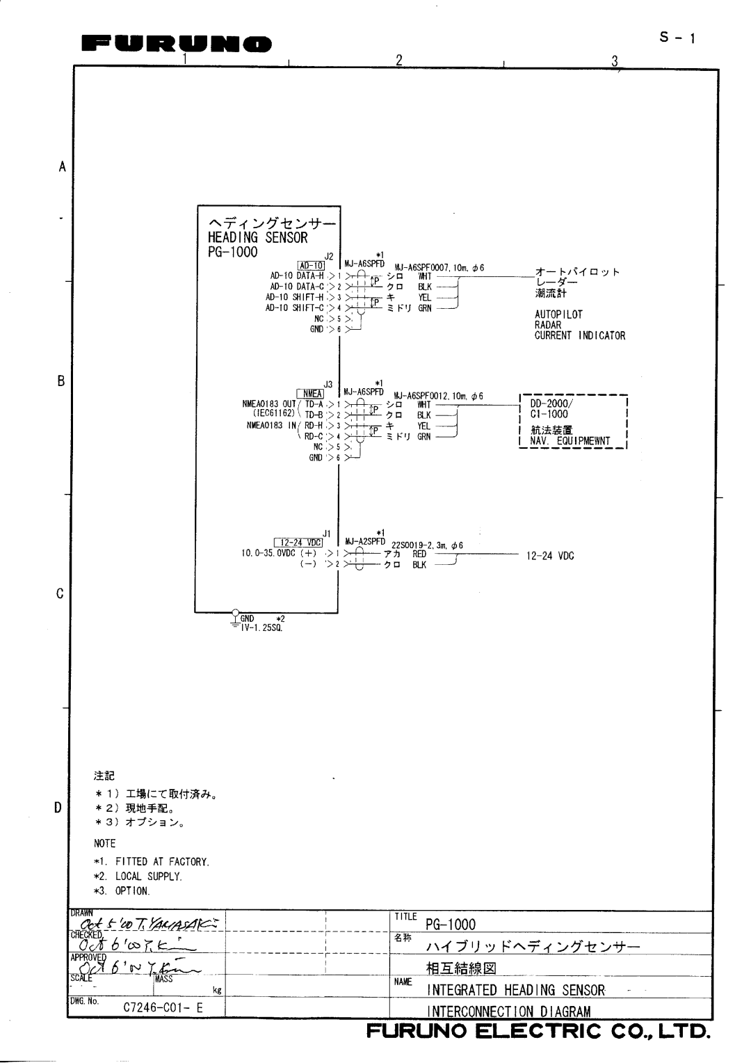 Furuno PG-1000 manual 