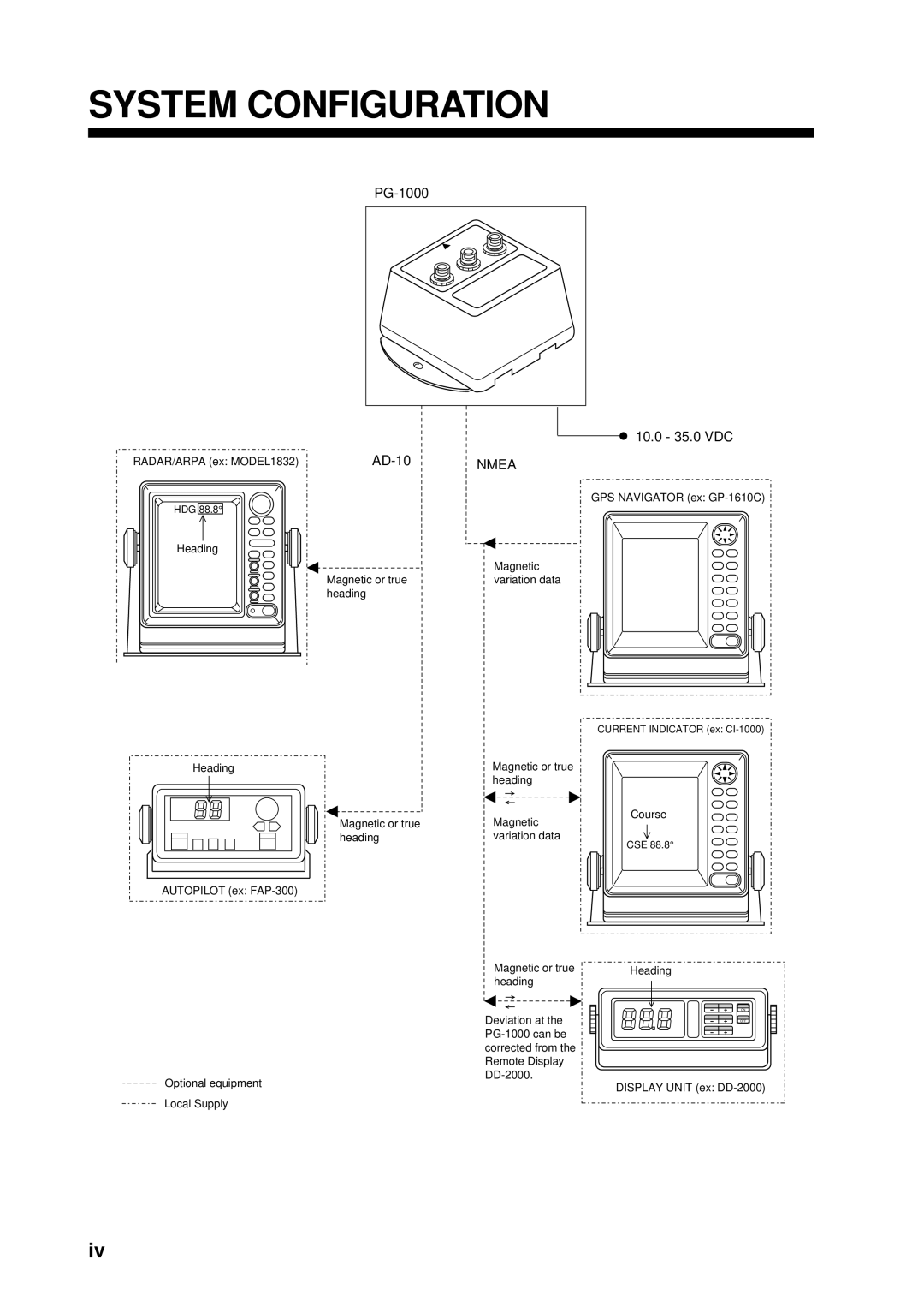 Furuno PG-1000 manual System Configuration, Nmea 