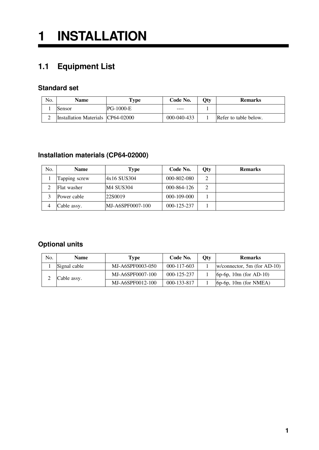 Furuno PG-1000 manual Equipment List, Standard set, Installation materials CP64-02000, Optional units 