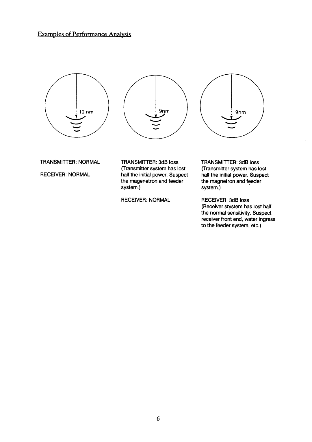 Furuno PM30 manual 