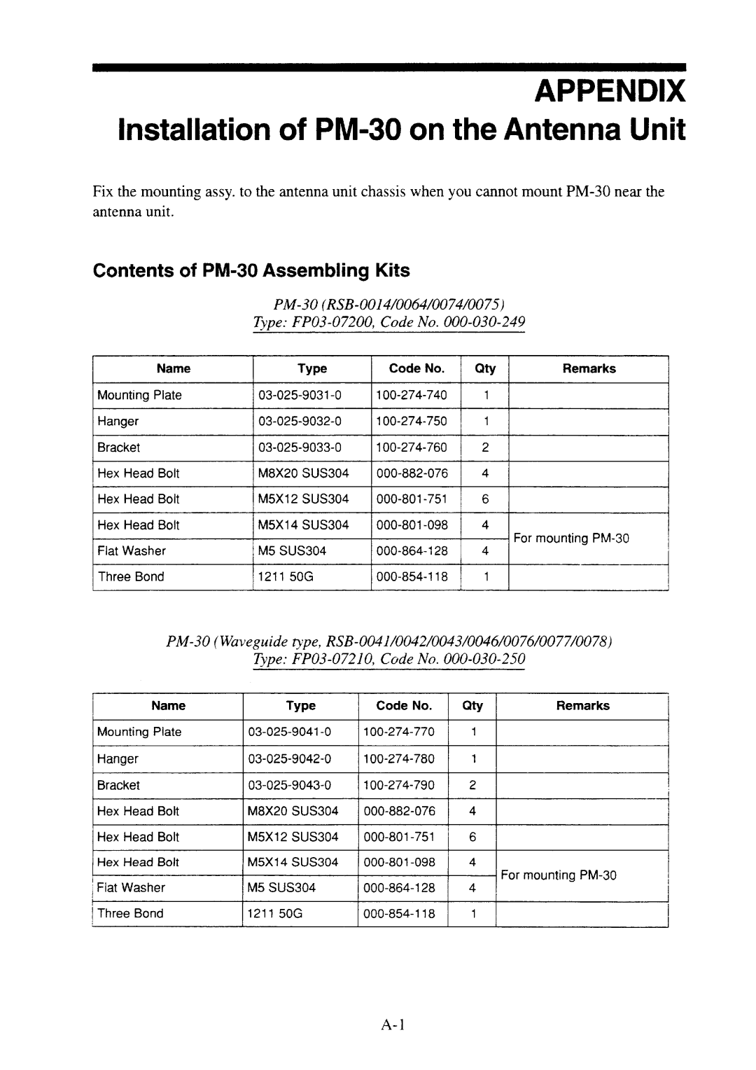 Furuno PM30 manual 