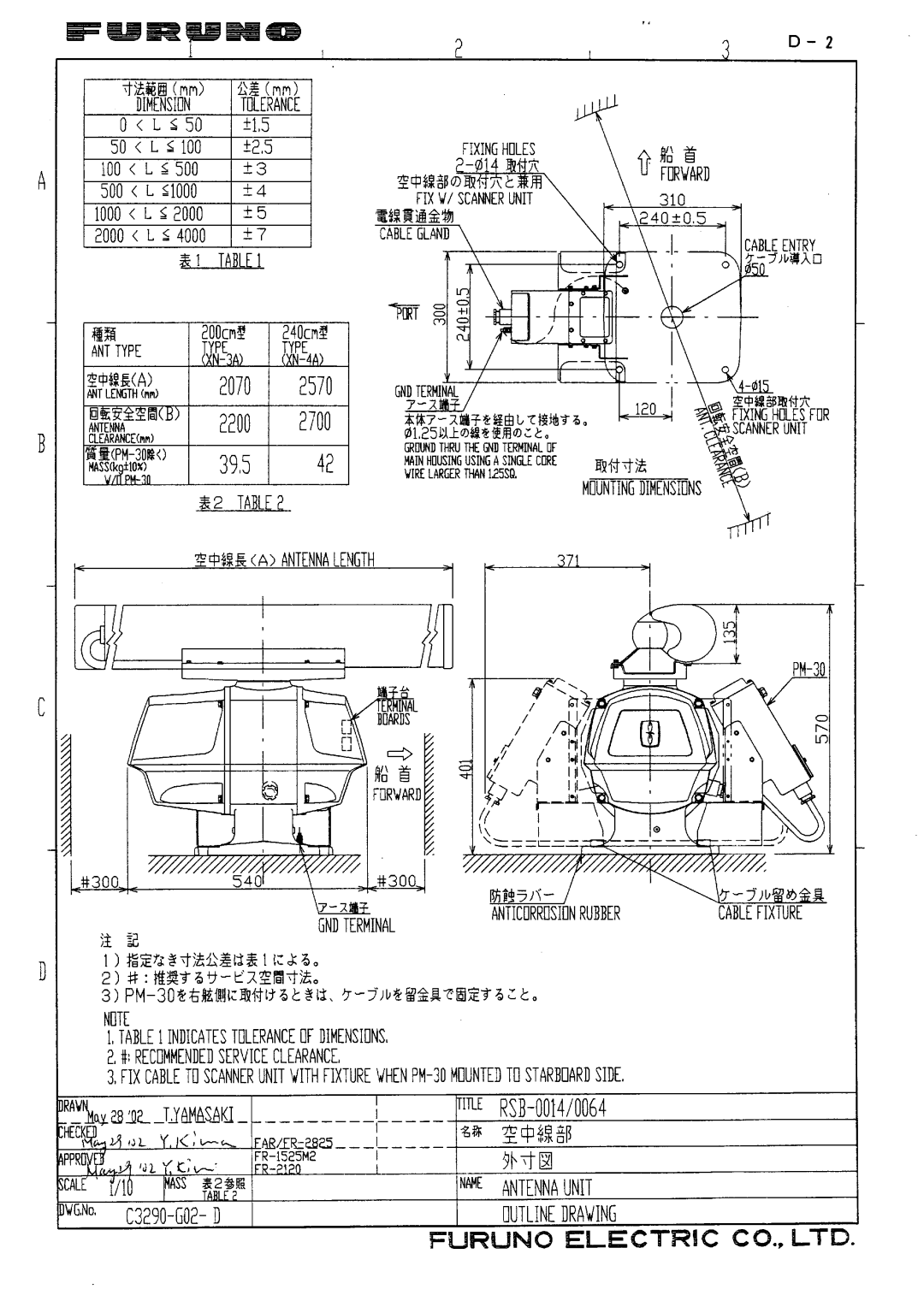 Furuno PM30 manual 