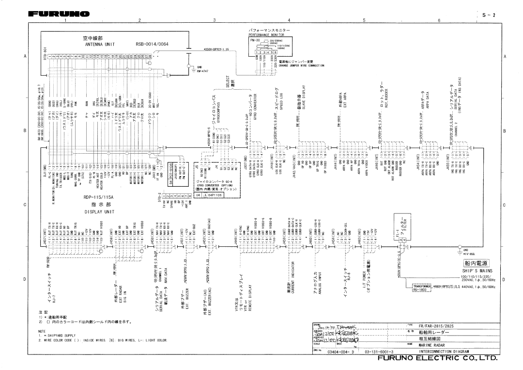 Furuno PM30 manual 