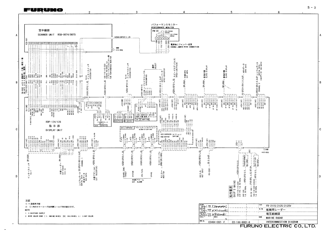 Furuno PM30 manual 