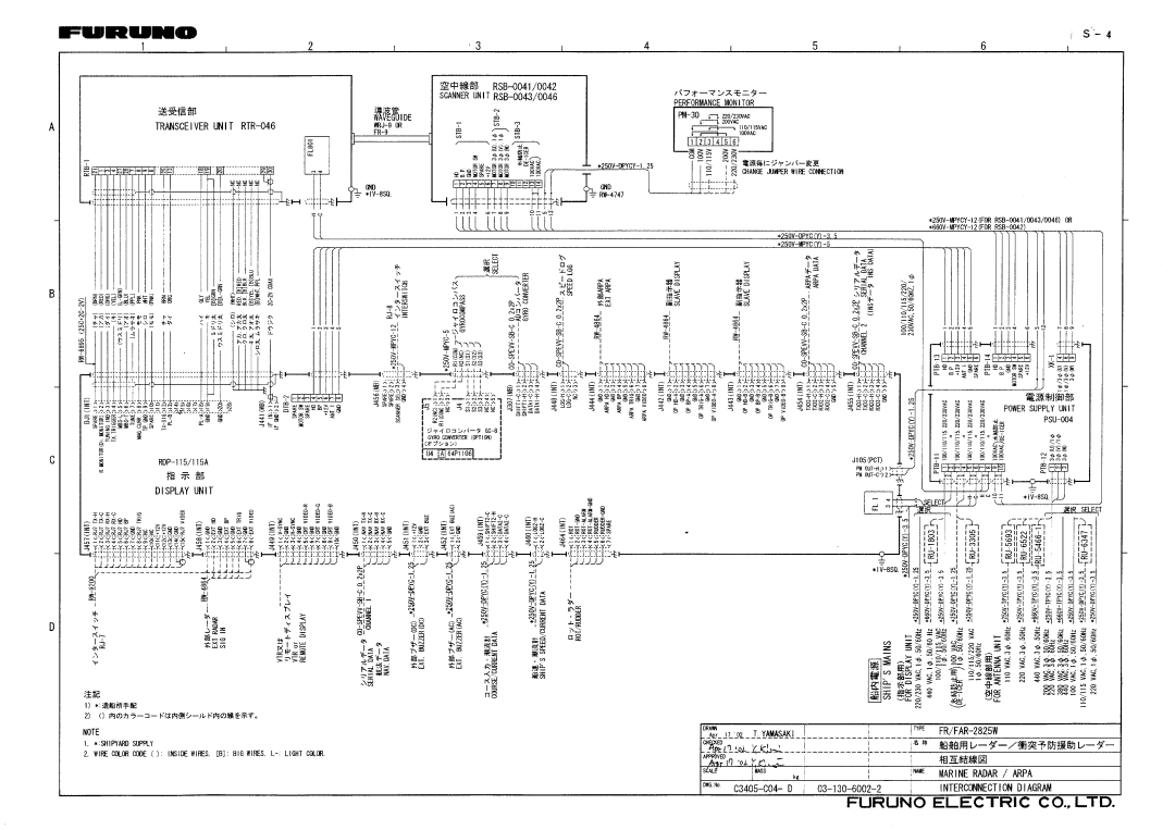 Furuno PM30 manual 