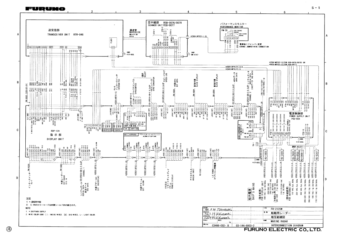 Furuno PM30 manual 