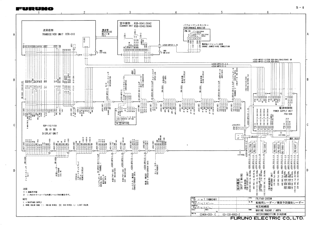 Furuno PM30 manual 