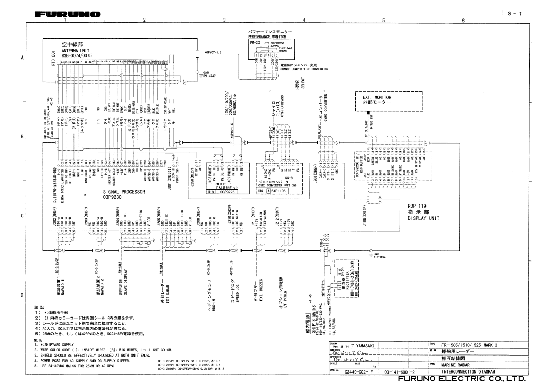 Furuno PM30 manual 