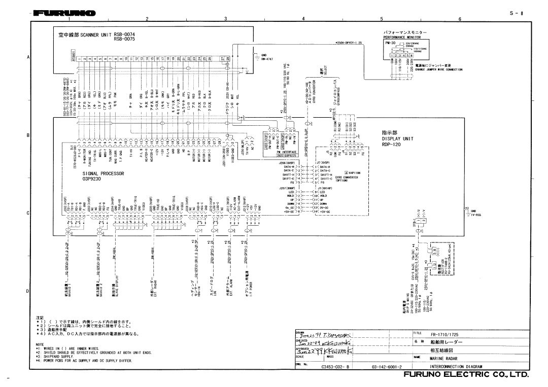 Furuno PM30 manual 