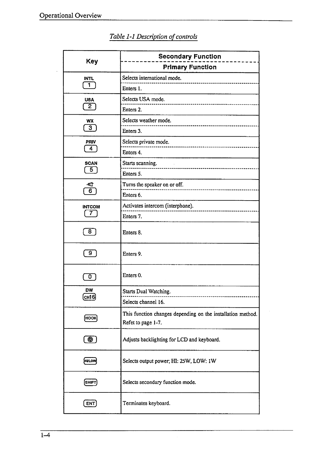 Furuno RB-700 manual 