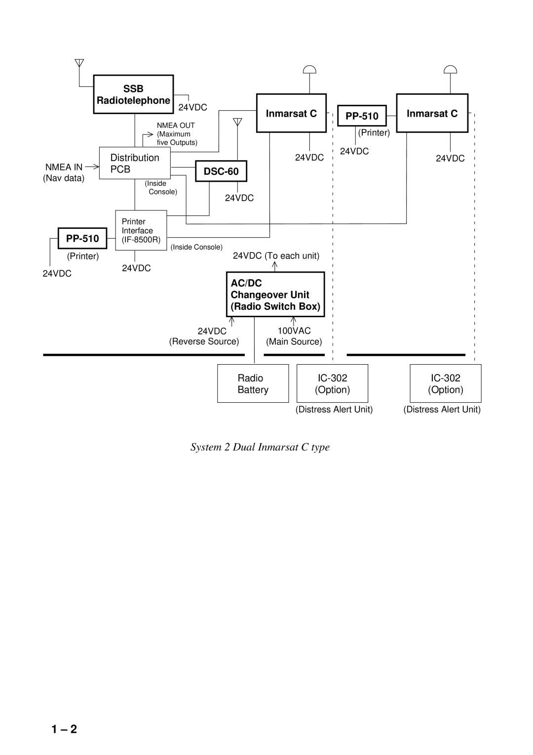 Furuno RC-1500-1T manual System 2 Dual Inmarsat C type 