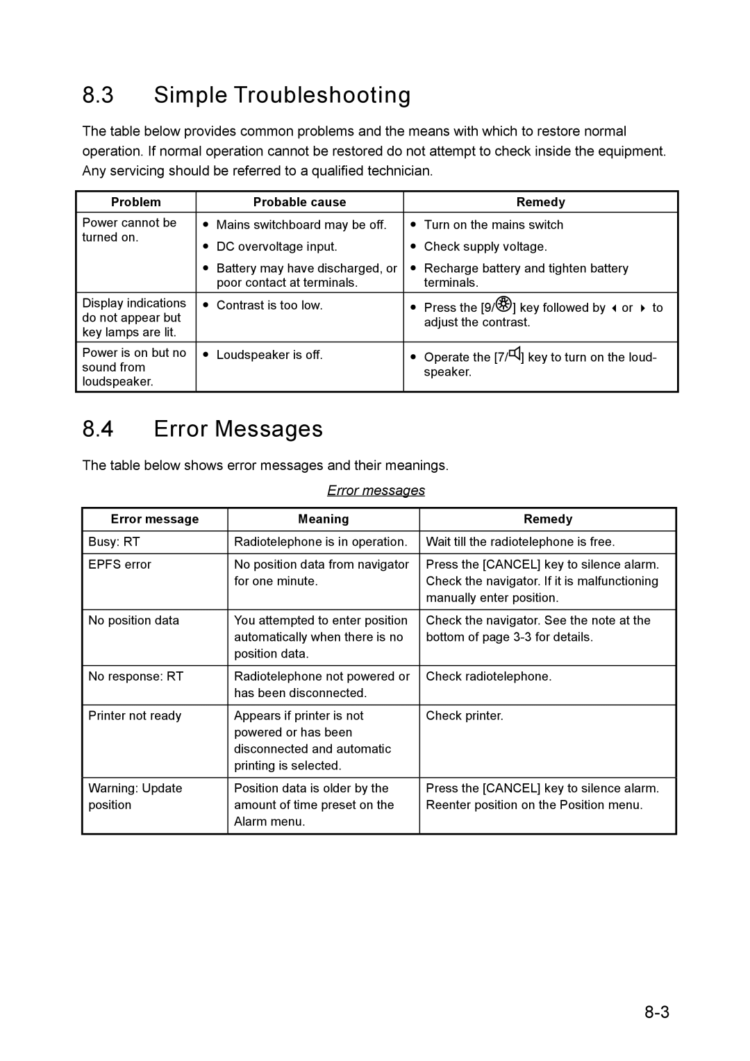 Furuno RC-1500-1T manual Simple Troubleshooting, Error Messages 