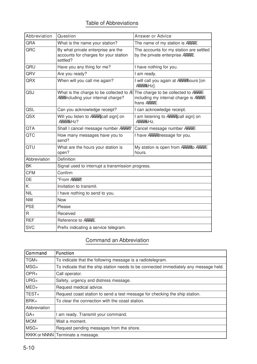 Furuno RC-1500-1T manual Table of Abbreviations 