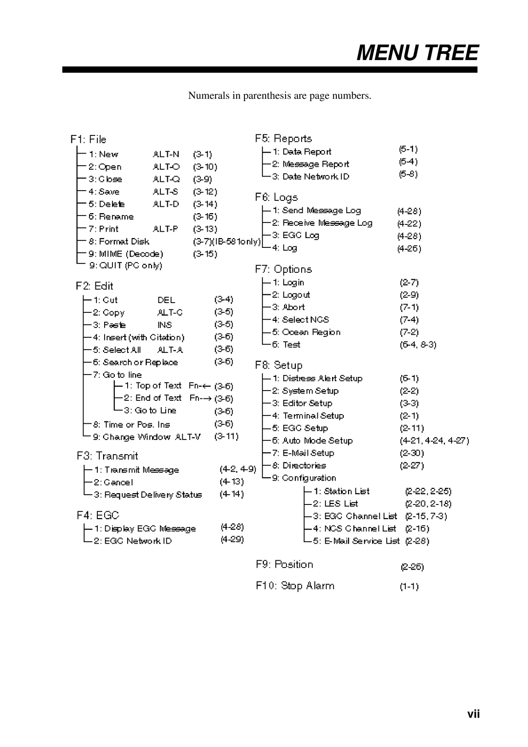 Furuno RC-1500-1T manual Menu Tree 