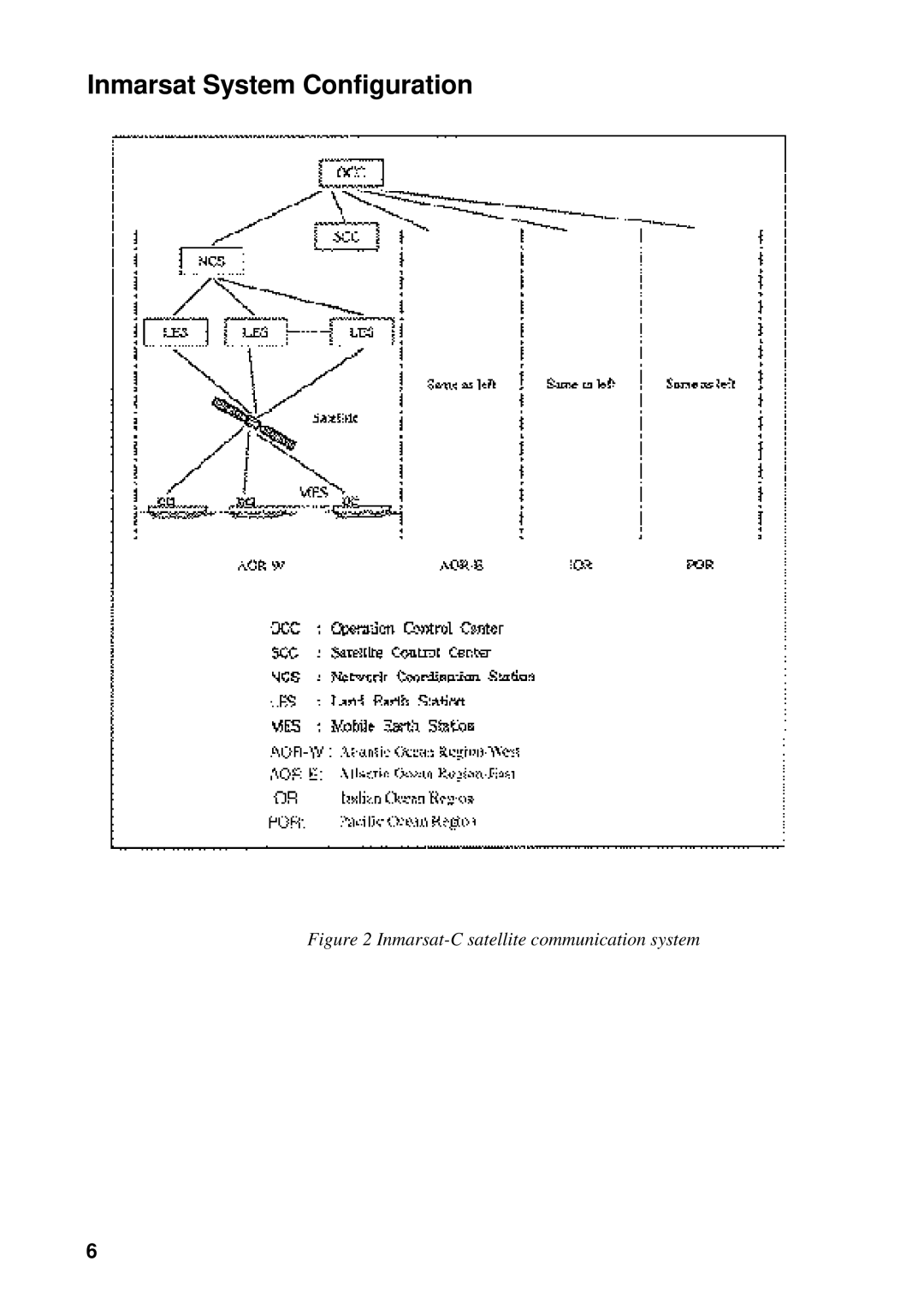 Furuno RC-1500-1T manual Inmarsat System Configuration, Inmarsat-C satellite communication system 