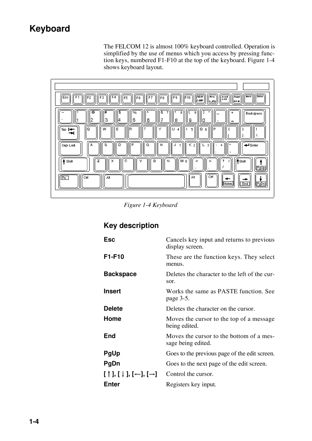 Furuno RC-1500-1T manual Keyboard, Key description 