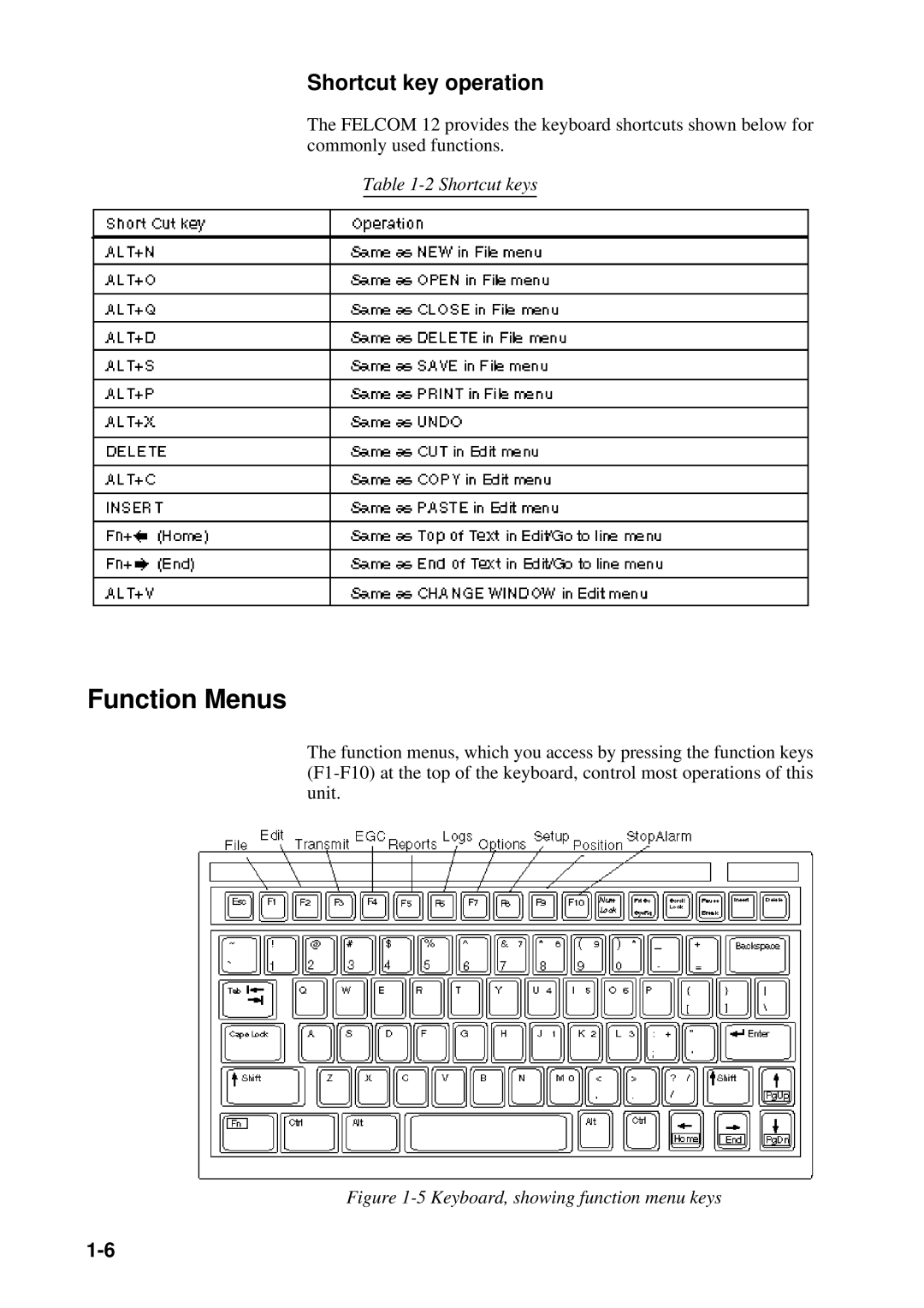 Furuno RC-1500-1T manual Function Menus, Shortcut key operation 