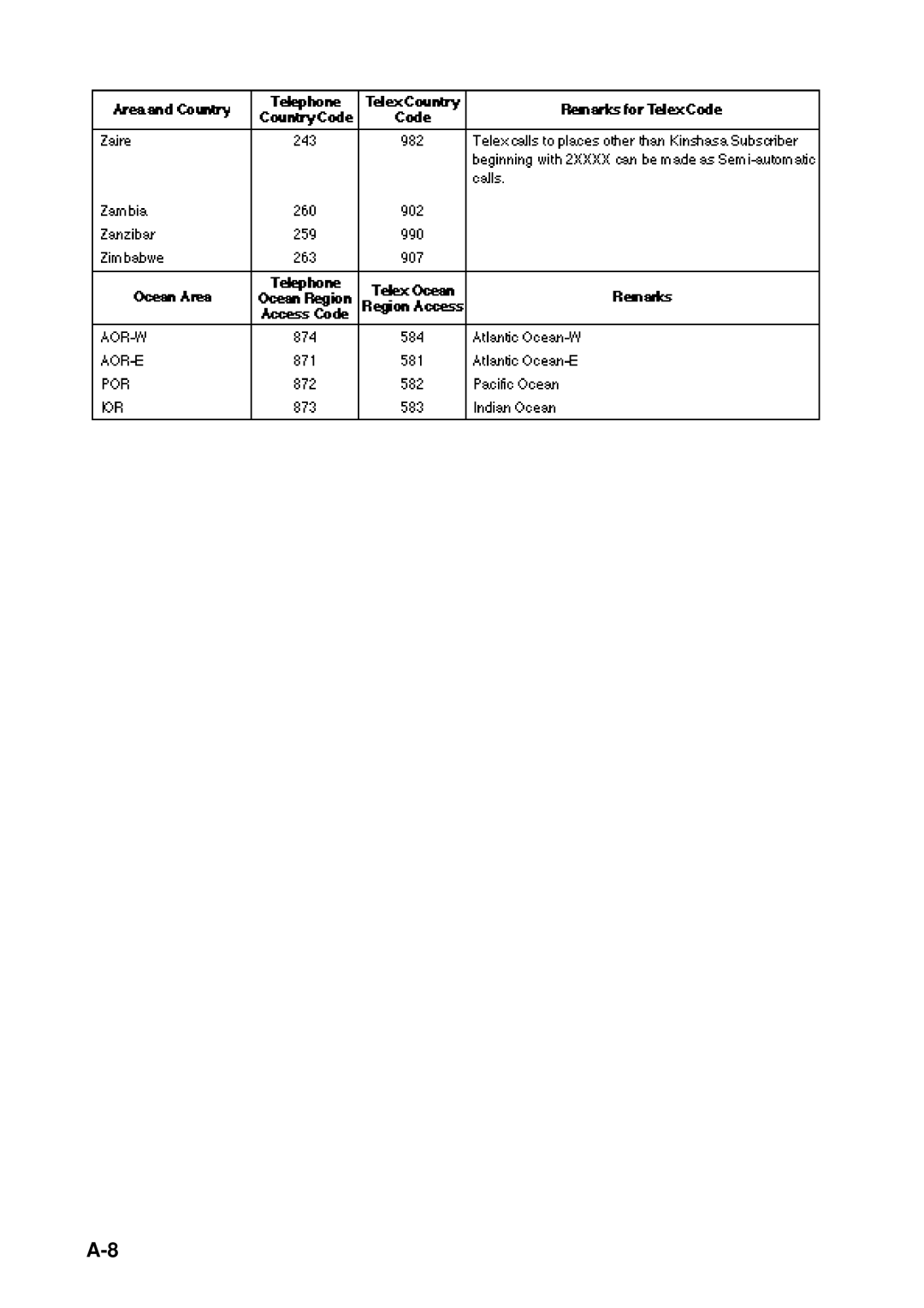 Furuno RC-1500-1T manual 