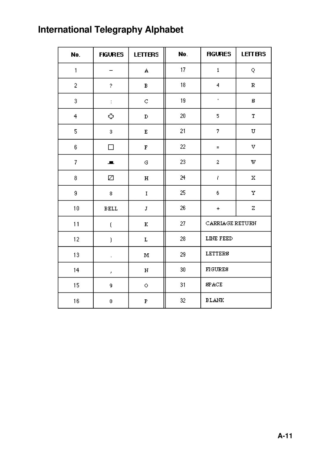 Furuno RC-1500-1T manual International Telegraphy Alphabet 