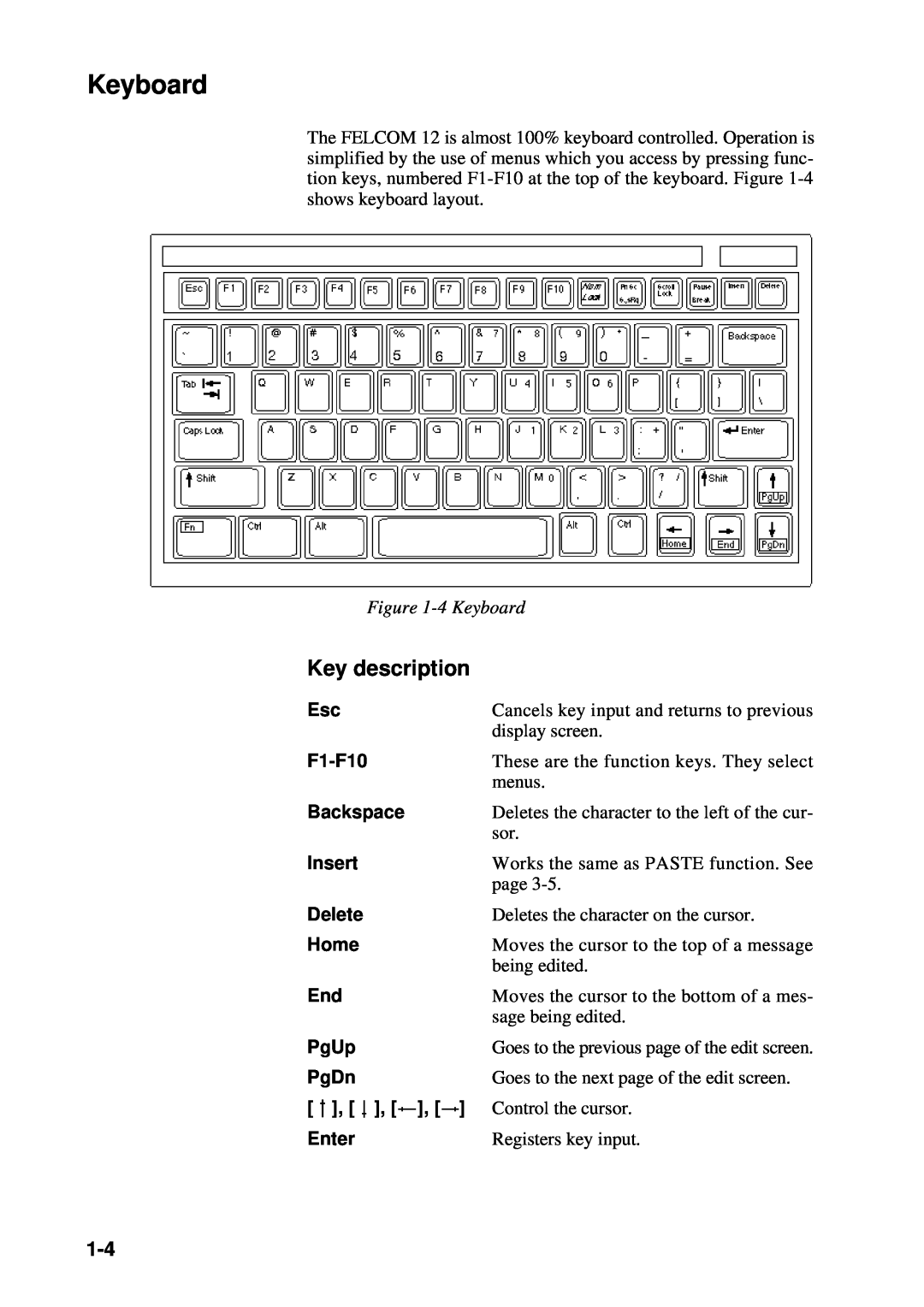 Furuno RC-1500-1T manual Key description, 4 Keyboard, F1-F10, Backspace, Insert, Delete, Home, PgUp, PgDn, Enter 