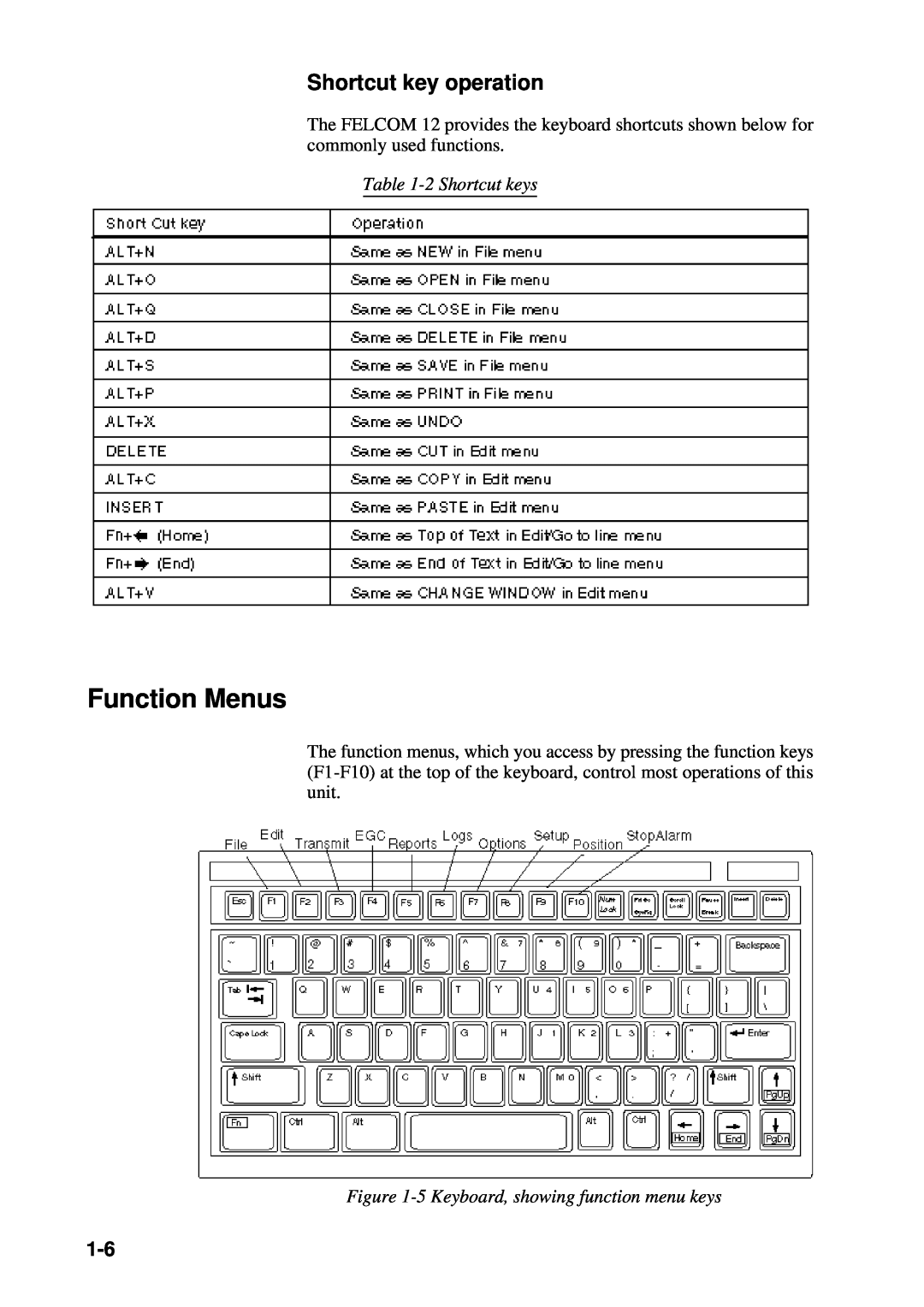Furuno RC-1500-1T manual Function Menus, Shortcut key operation, 2 Shortcut keys, 5 Keyboard, showing function menu keys 