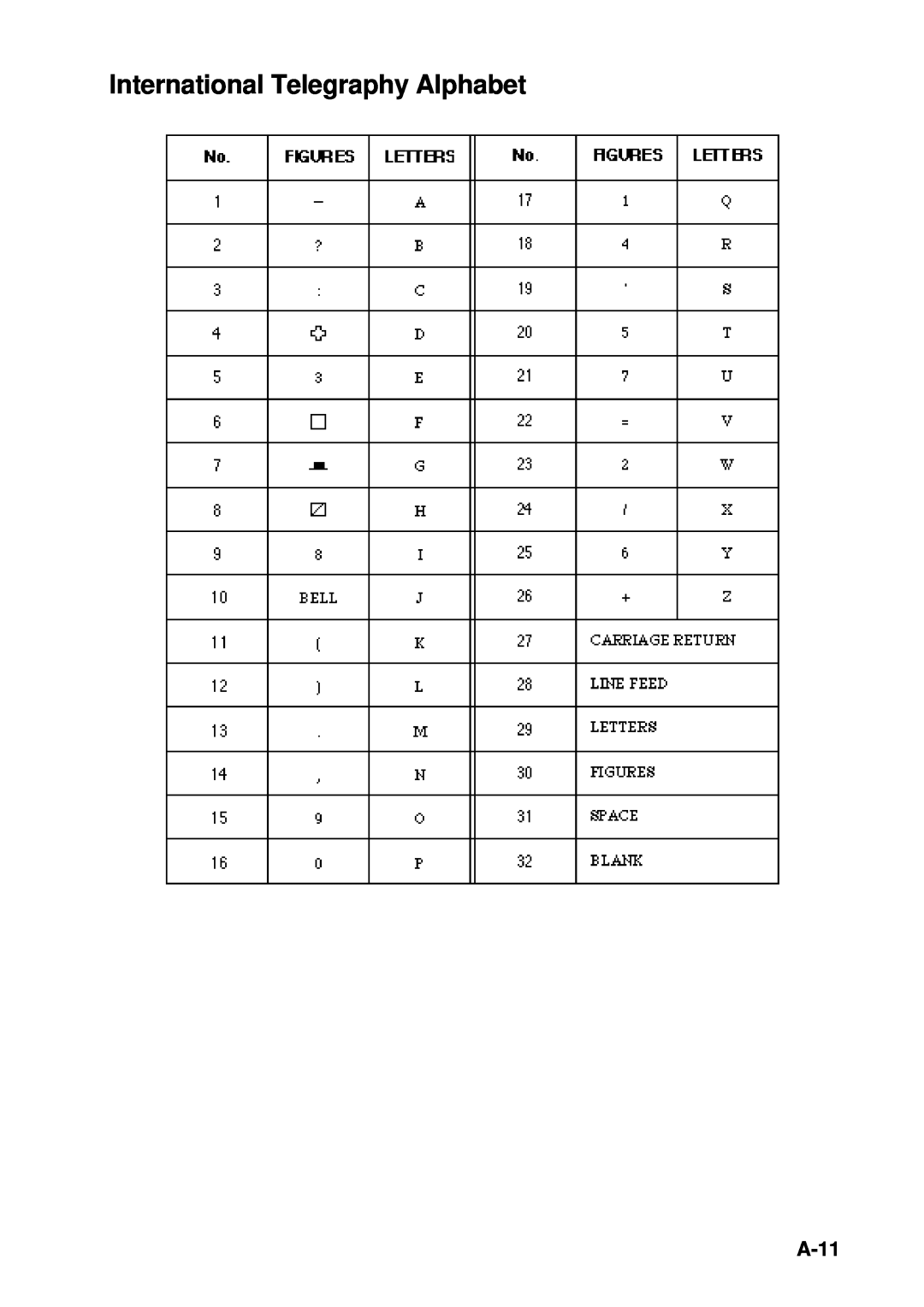 Furuno RC-1500-1T manual International Telegraphy Alphabet, A-11 