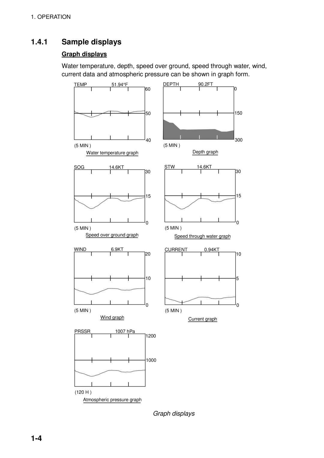 Furuno RD-30 manual Sample displays, Graph displays 