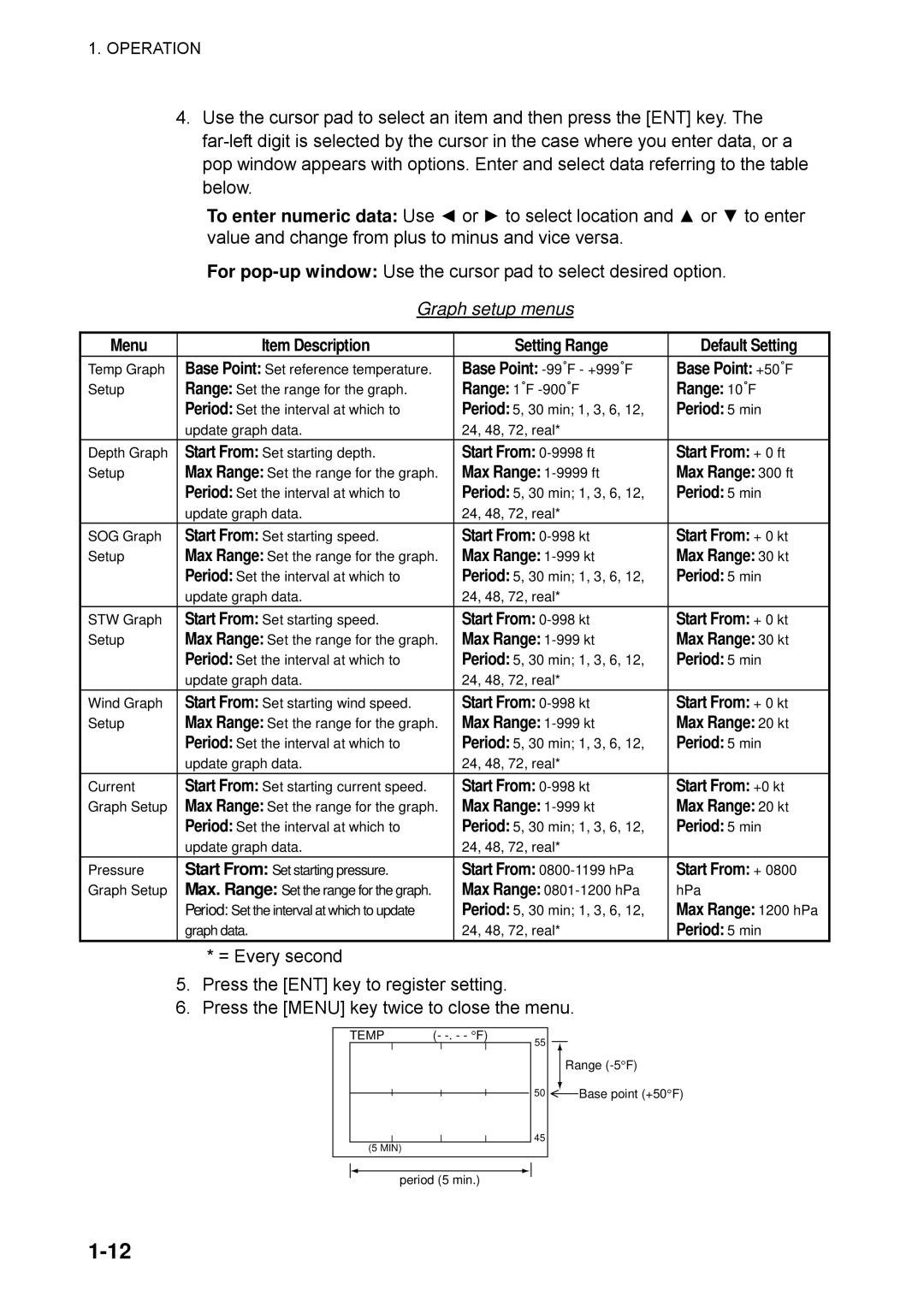 Furuno RD-30 manual Graph setup menus, Start From + 