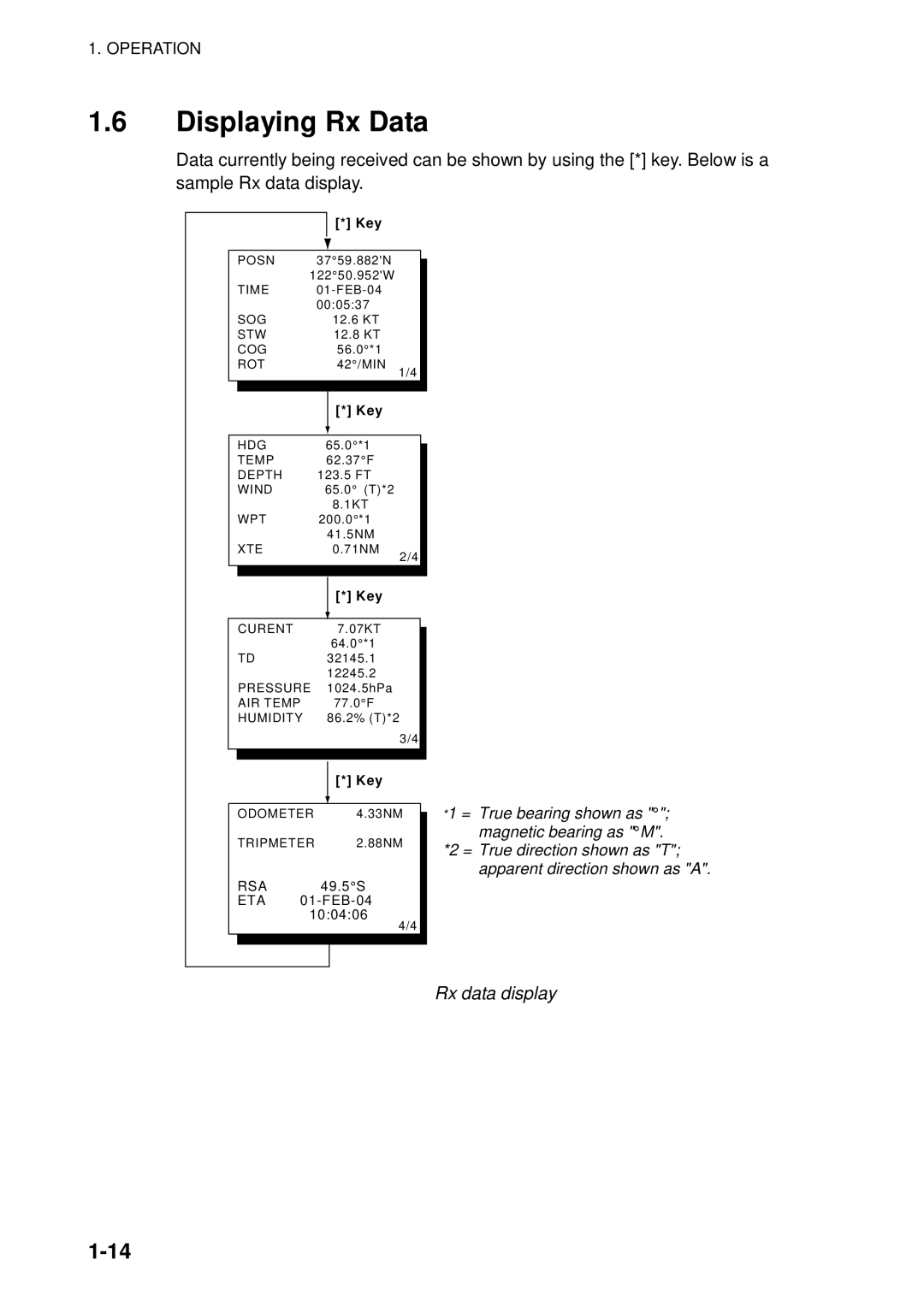 Furuno RD-30 manual Displaying Rx Data, Rx data display 