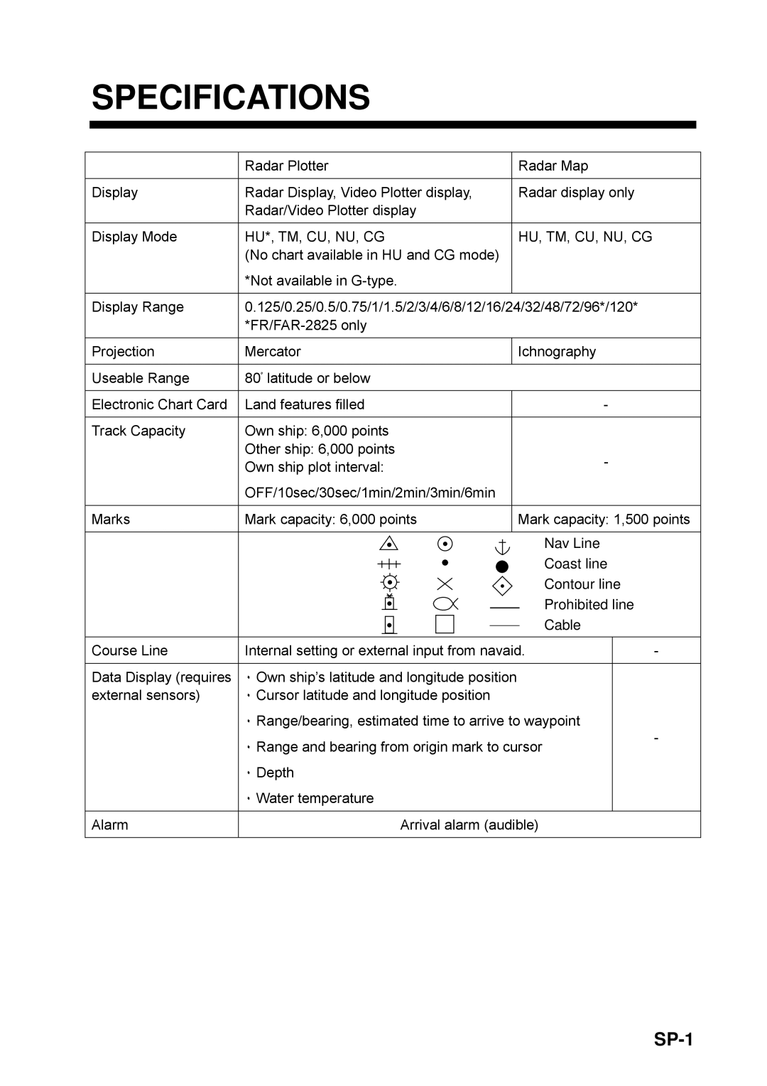 Furuno RP-25 manual Specifications, SP-1 