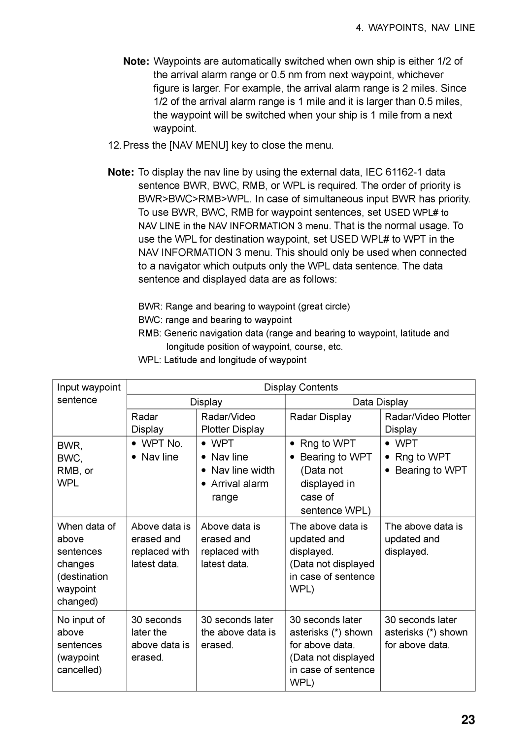 Furuno RP-250 manual Bwr 