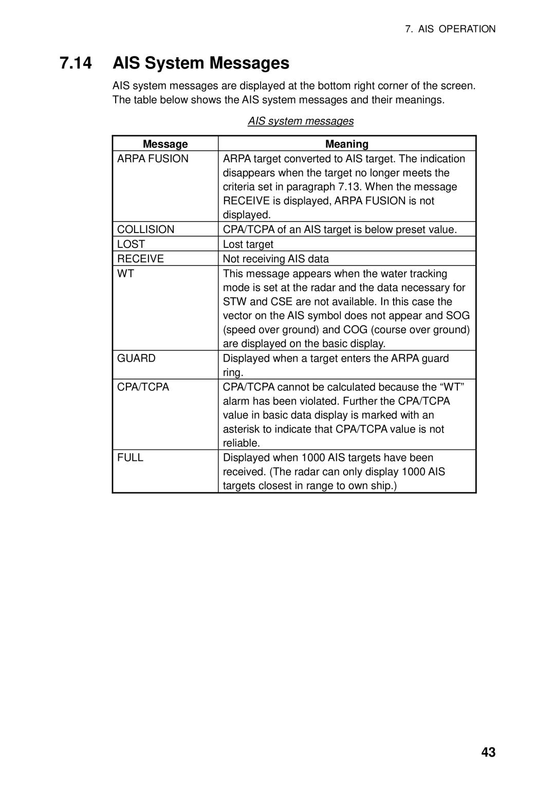 Furuno RP-250 manual AIS System Messages, AIS system messages, Message Meaning 