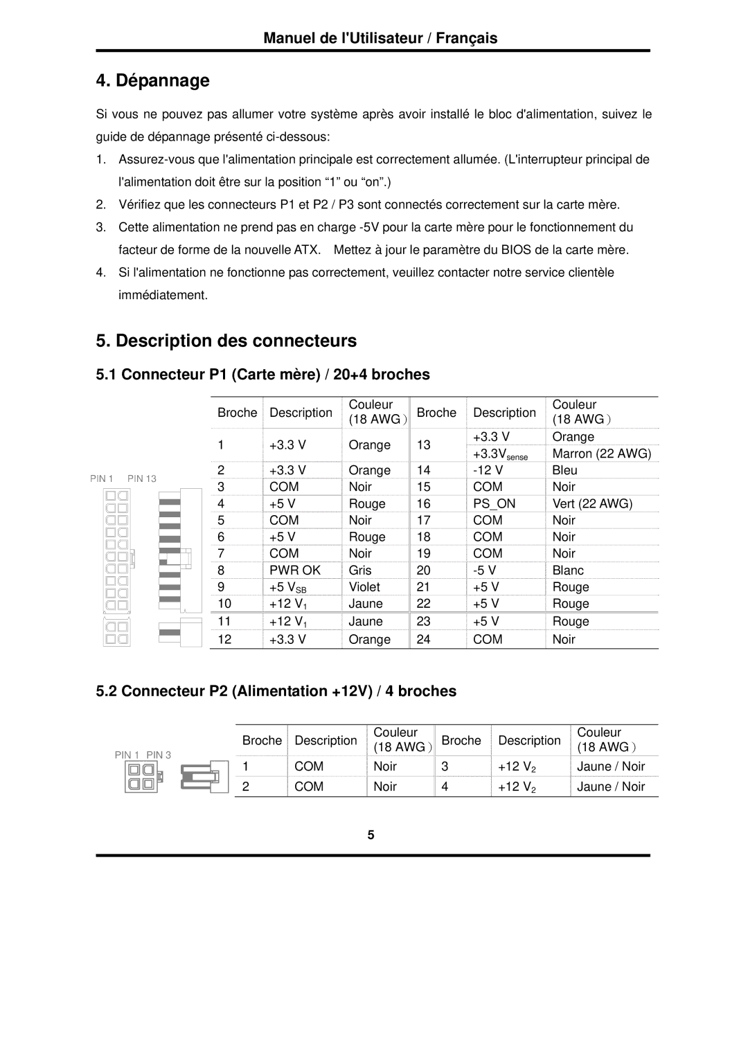 Furuno RS-600-ASAA warranty Dépannage, Description des connecteurs, Connecteur P1 Carte mère / 20+4 broches 