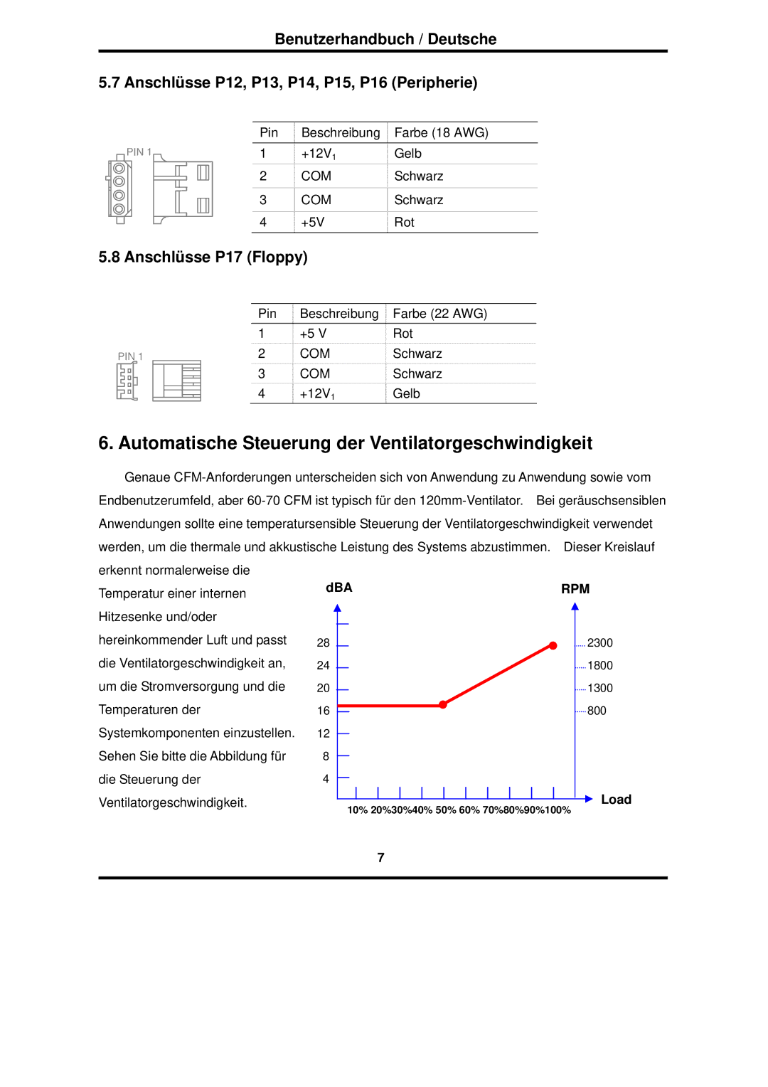 Furuno RS-600-ASAA warranty Automatische Steuerung der Ventilatorgeschwindigkeit, Anschlüsse P17 Floppy 