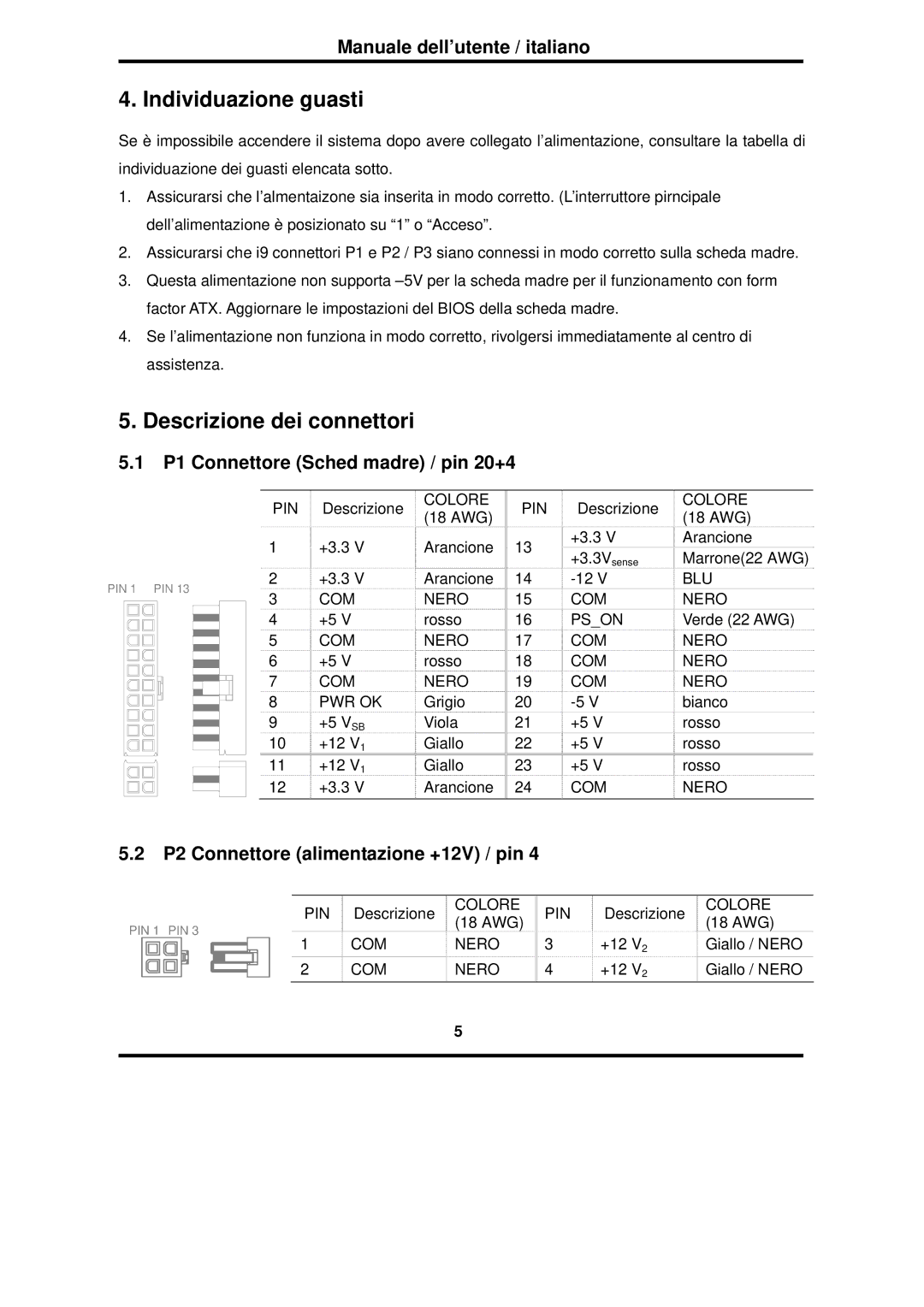 Furuno RS-600-ASAA warranty Individuazione guasti, Descrizione dei connettori, P1 Connettore Sched madre / pin 20+4 