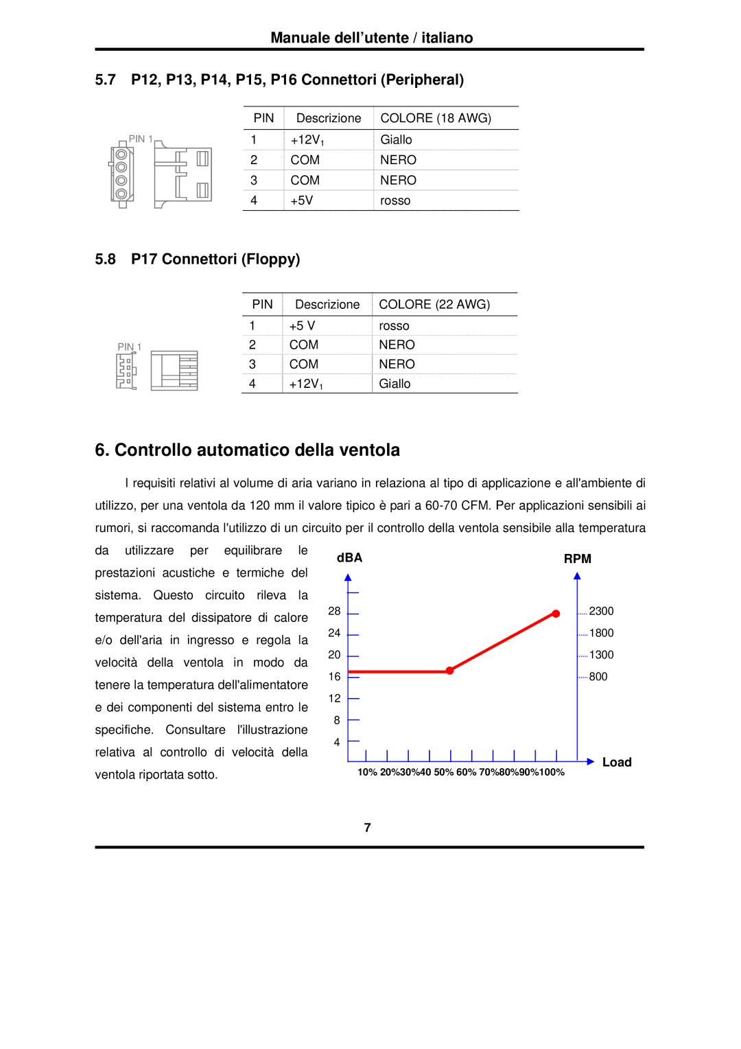 Furuno RS-600-ASAA warranty Controllo automatico della ventola, P17 Connettori Floppy 