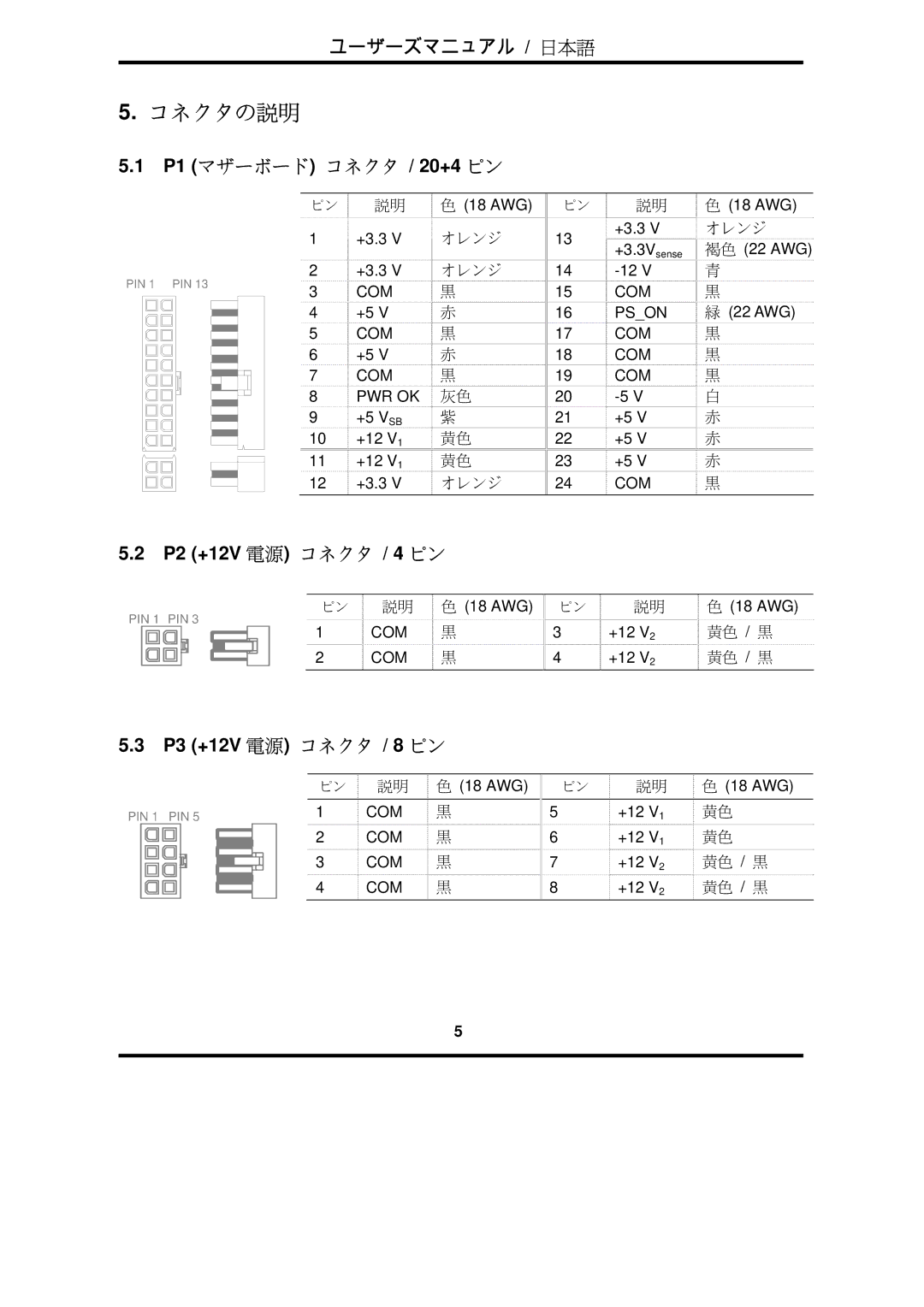 Furuno RS-600-ASAA warranty コネクタの説明, P1 マザーボード コネクタ / 20+4 ピン, P2 +12V 電源 コネクタ / 4 ピン, P3 +12V 電源 コネクタ / 8 ピン 