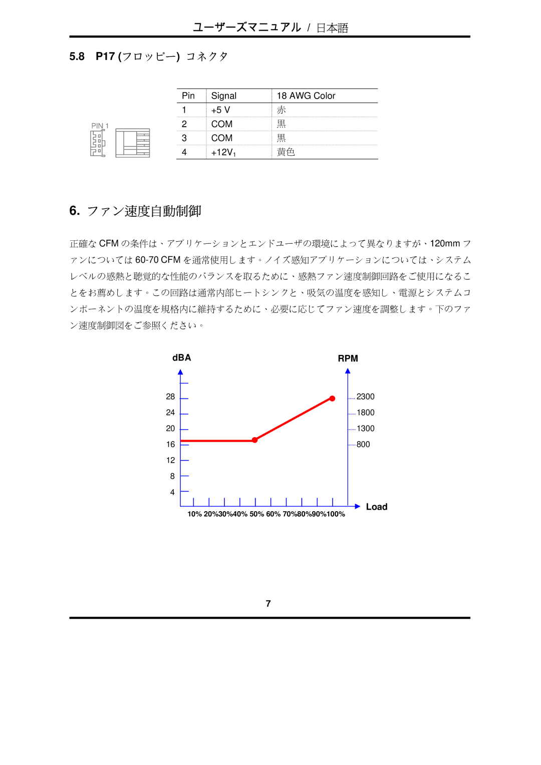 Furuno RS-600-ASAA warranty ファン速度自動制御, Dba 