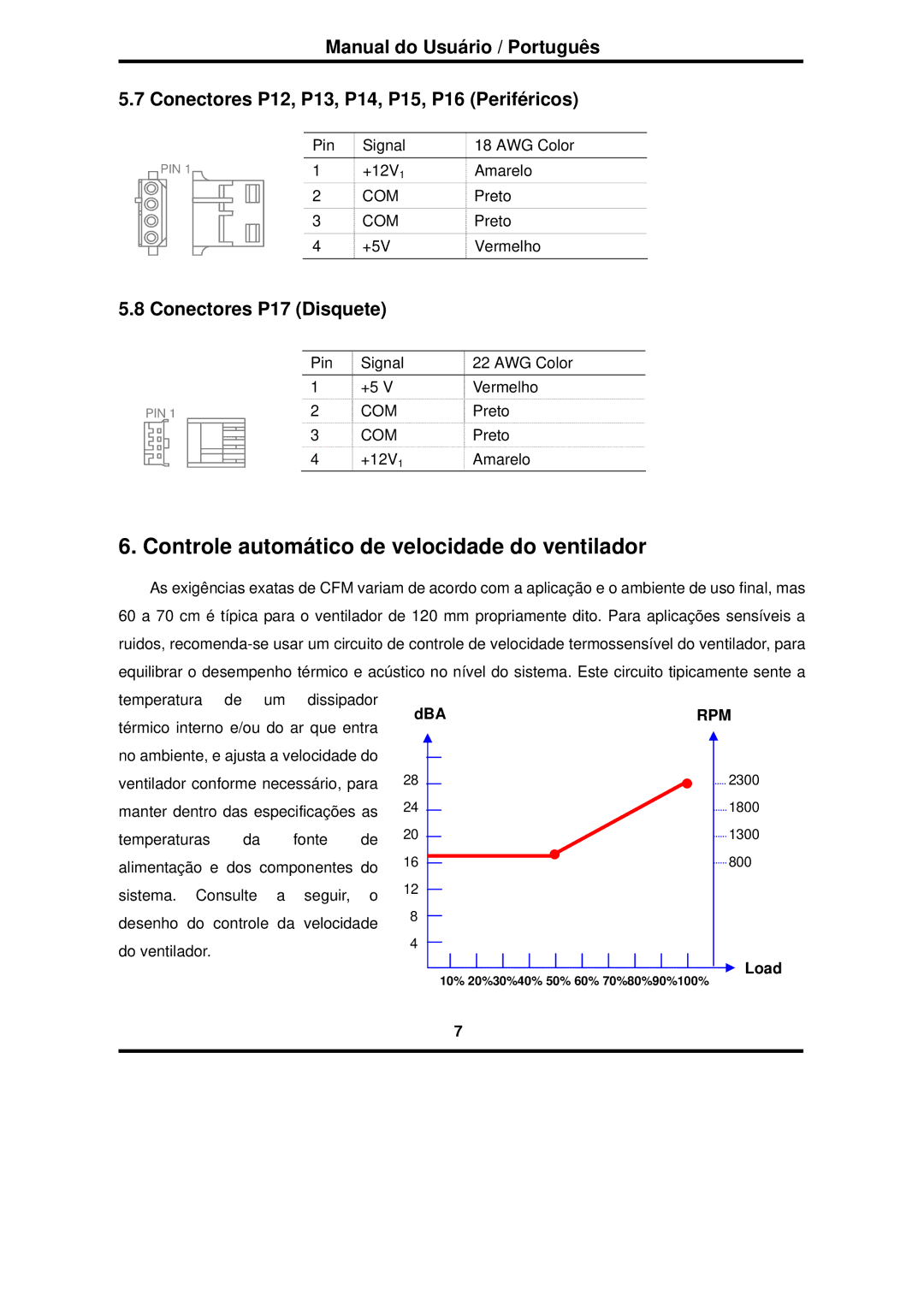 Furuno RS-600-ASAA warranty Controle automático de velocidade do ventilador, Conectores P17 Disquete 